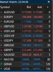 Fusion Markets live gold and forex spreads proof 0.0 pip ECN execution for XAUUSD and major pairs