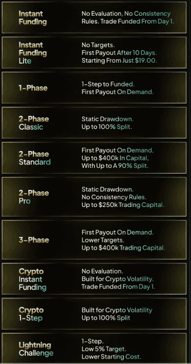 FXIFY account types 2026 - comparison of 2-Phase Pro and Lightning challenges pricing